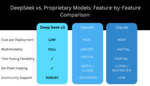 DeepSeek Feature