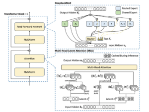 Deepseek Moe 