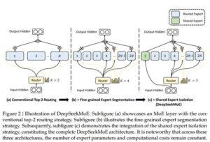 Deepseek Moe 