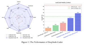 Deepseek V2 Vs Coder V2