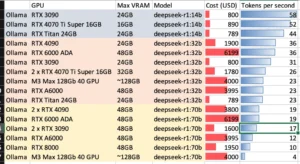 Ollama Deepseek Radeon