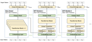 Deepseek Abliteration