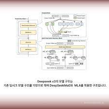 Deepseek Coder V2 Api