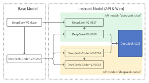 Deepseek Coder V2 Api